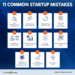 11 Common Startup Mistakes First-Time Founders Make