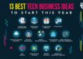13 Best Tech Business Ideas to Start This Year