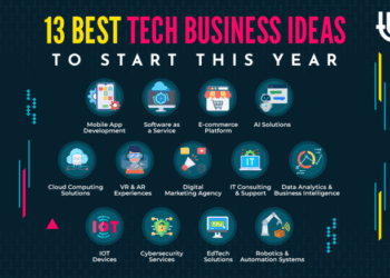 13 Best Tech Business Ideas to Start This Year