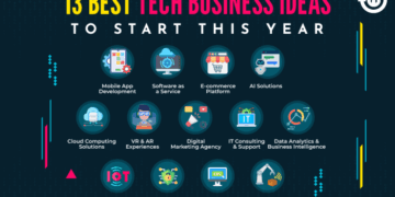 13 Best Tech Business Ideas to Start This Year