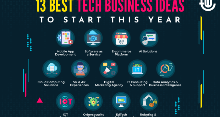 13 Best Tech Business Ideas to Start This Year