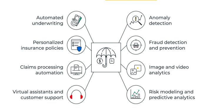 Generative AI in Insurance | Uptech | Uptech