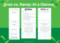 Brex vs. Ramp - What's Best for Your Tech Company? - Shay CPA