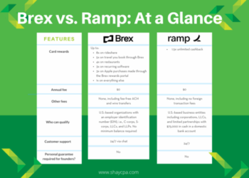 Brex vs. Ramp - What's Best for Your Tech Company? - Shay CPA