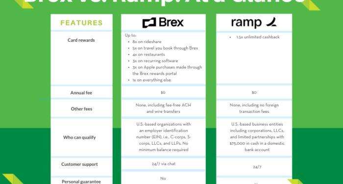 Brex vs. Ramp - What's Best for Your Tech Company? - Shay CPA