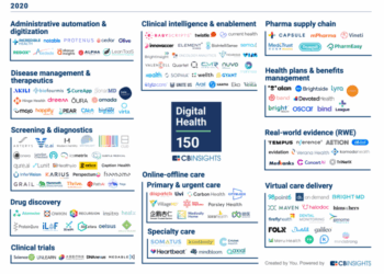 Digital Health 150: The Digital Health Startups Transforming the Future ...