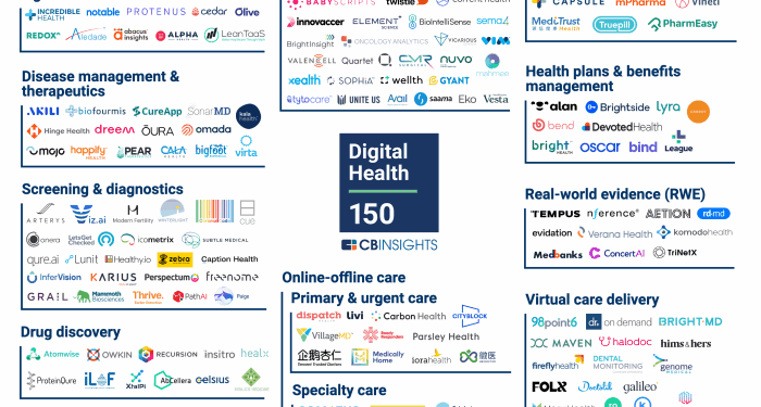 Digital Health 150: The Digital Health Startups Transforming the Future ...
