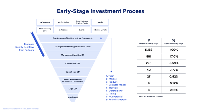 Early-Stage Web3 Startup Funding: An Introduction | Chainlink