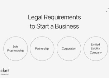 How to Start a Business: A Step by Step Guide - Shiprocket