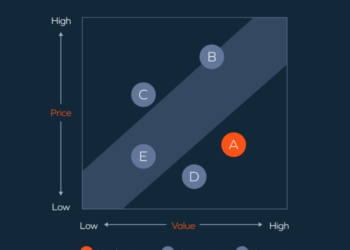 Foundations of pricing strategies for early-stage founders — and ...
