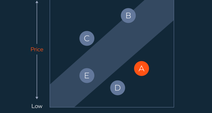 Foundations of pricing strategies for early-stage founders — and ...