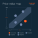 Foundations of pricing strategies for early-stage founders — and ...