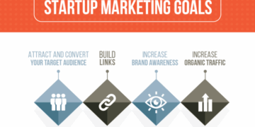 Startup Marketing Strategy: A 6-Step Guide to Growth through Content ...