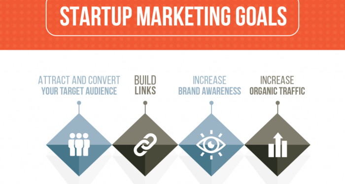 Startup Marketing Strategy: A 6-Step Guide to Growth through Content ...