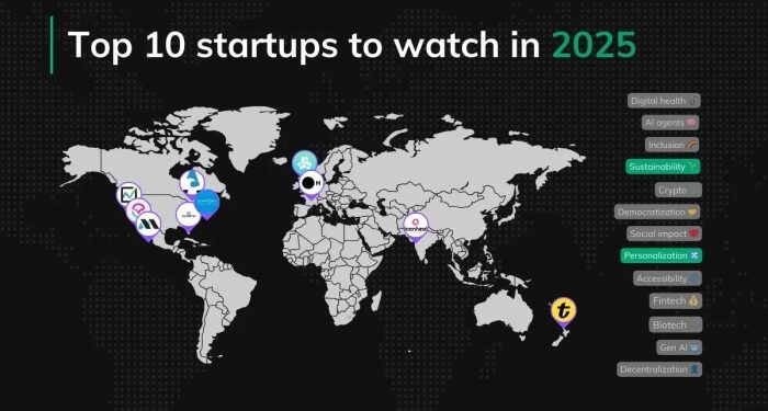 60 startup business model patterns for 2025 | Pragmatic Coders