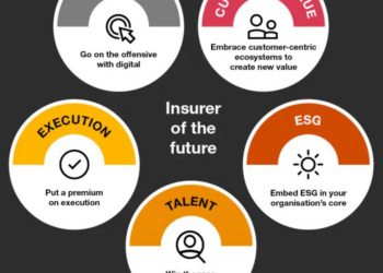 Insurance 2025 and Beyond | PwC