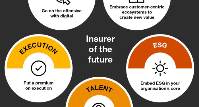 Insurance 2025 and Beyond | PwC