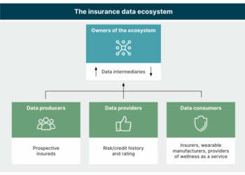 Insurers should leverage the ecosystem model to secure their future ...