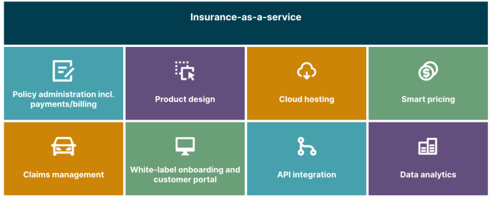 Insurers should leverage the ecosystem model to secure their future ...