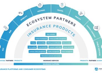 Digital transformation in insurance: APIs, platforms, and digital ...