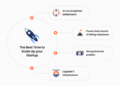 How to Scale a Startup: 7 Strategies to Scale Up