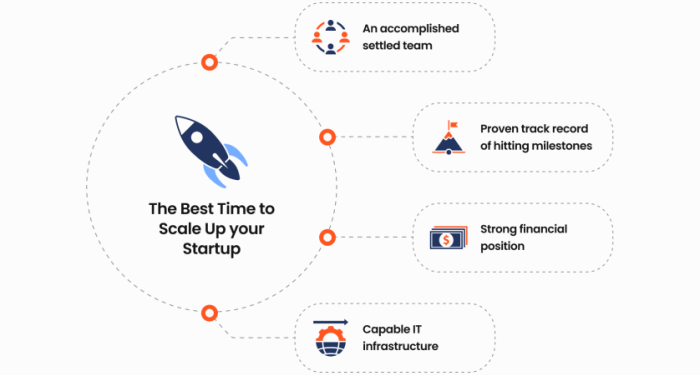 How to Scale a Startup: 7 Strategies to Scale Up