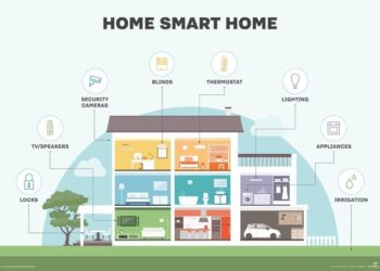 Smart Homes Explained