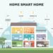 Smart Homes Explained