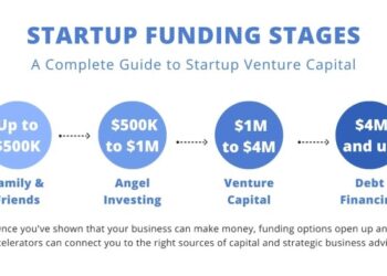 A Complete Guide to Startup Venture Capital | Workbox