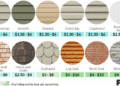 Vinyl Siding Prices | Cost to Install Vinyl Siding