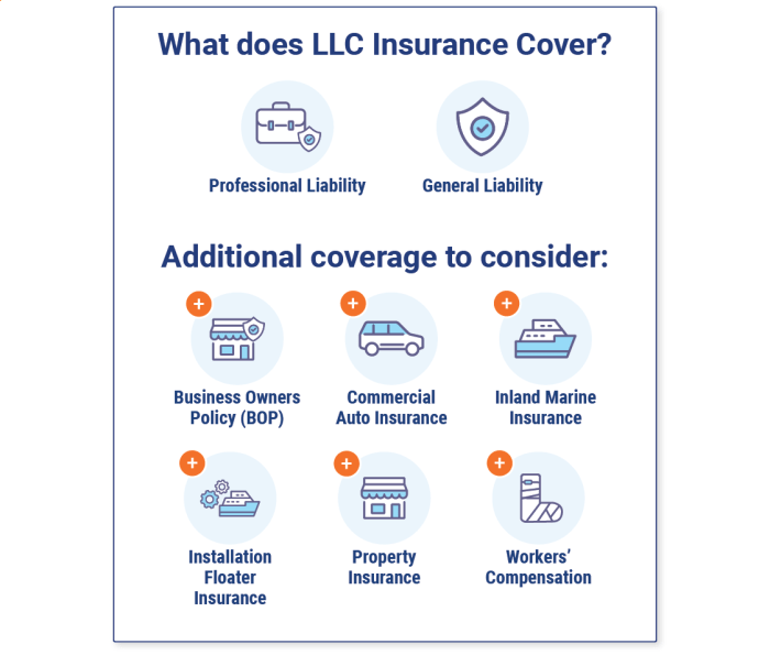 LLC Insurance | Business Insurance for LLC | Trusted Choice