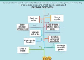 The Essential Role of Payroll Services for Small Businesses