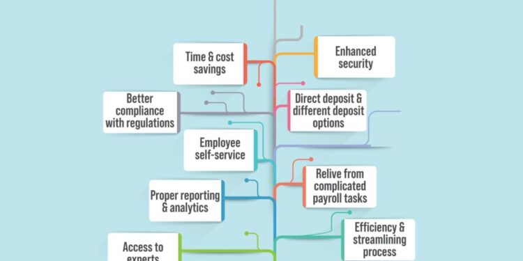 The Essential Role of Payroll Services for Small Businesses