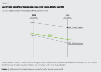 4 Major Commercial Insurance Trends Shaping 2025 - Comegys Insurance