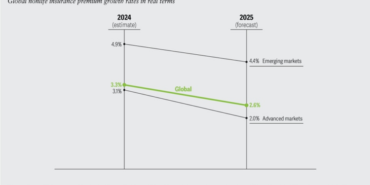 4 Major Commercial Insurance Trends Shaping 2025 - Comegys Insurance